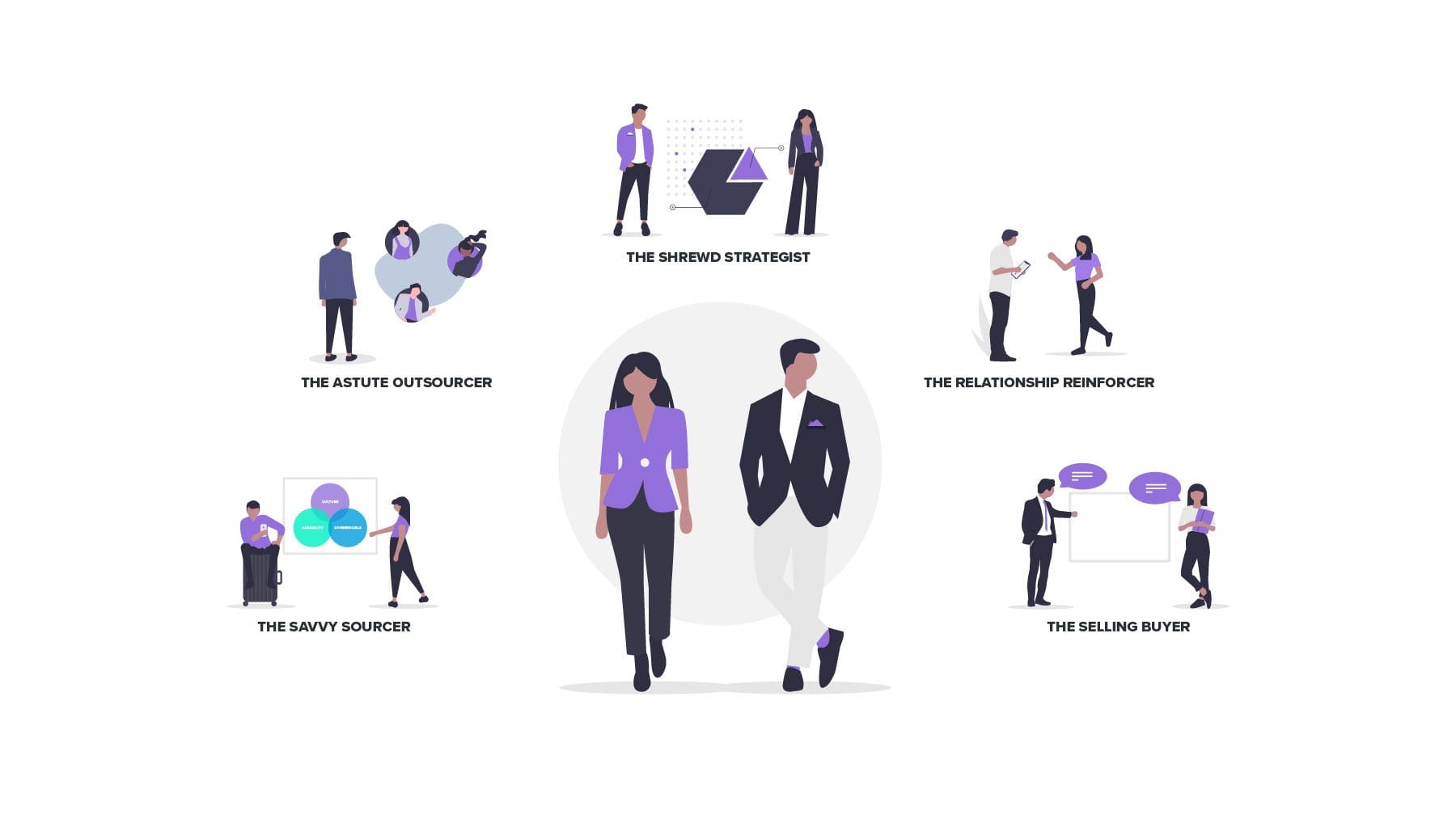 Which Travel Management Persona Are You?